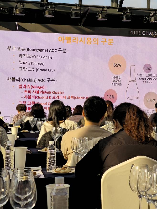 샤블리 마스터 클래스.