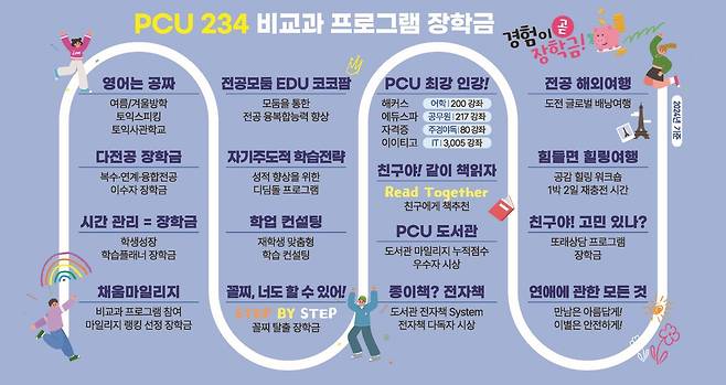 배재대 제공