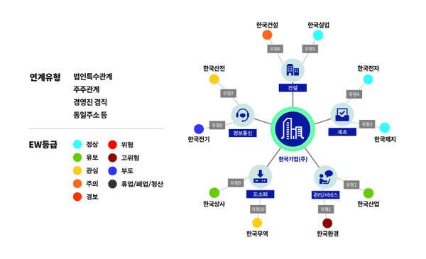 한국평가데이터 기업관계망서비스 KOgrid 화면. 한국평가데이터 제공