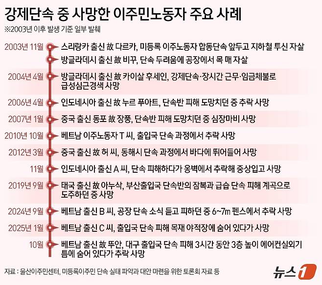 ⓒ News1 양혜림 디자이너