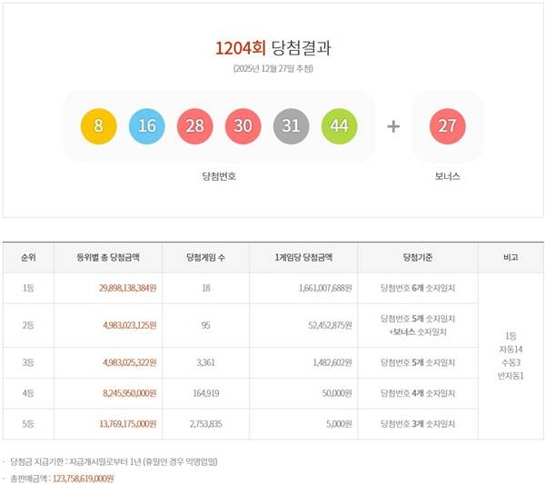 ⓒ동행복권 홈페이지 캡처