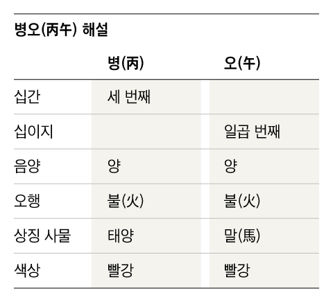 그래픽=조선디자인랩 권혜인
