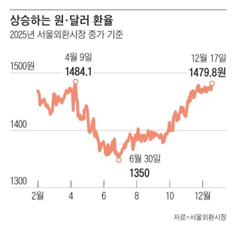 그래픽=조선디자인랩 이연주