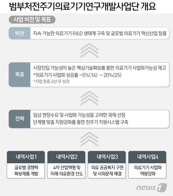 ⓒ News1 DB