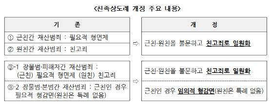 (자료=법무부)