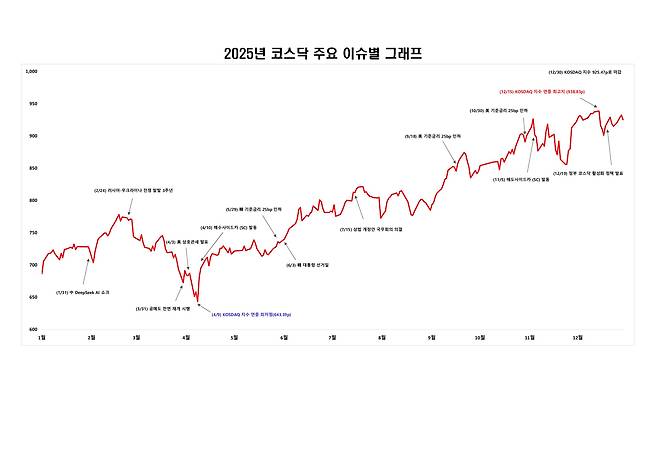 거래소 제공.