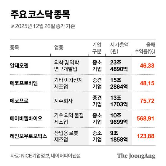 차준홍 기자