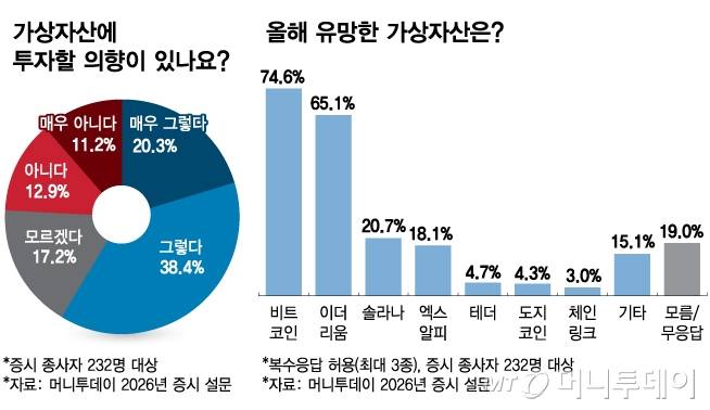 /그래픽=김다나
