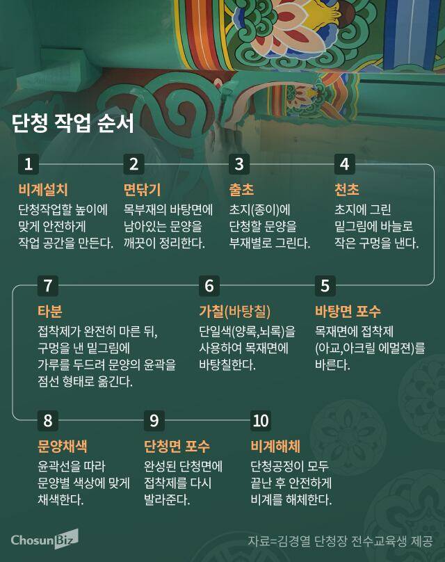그래픽=손민균