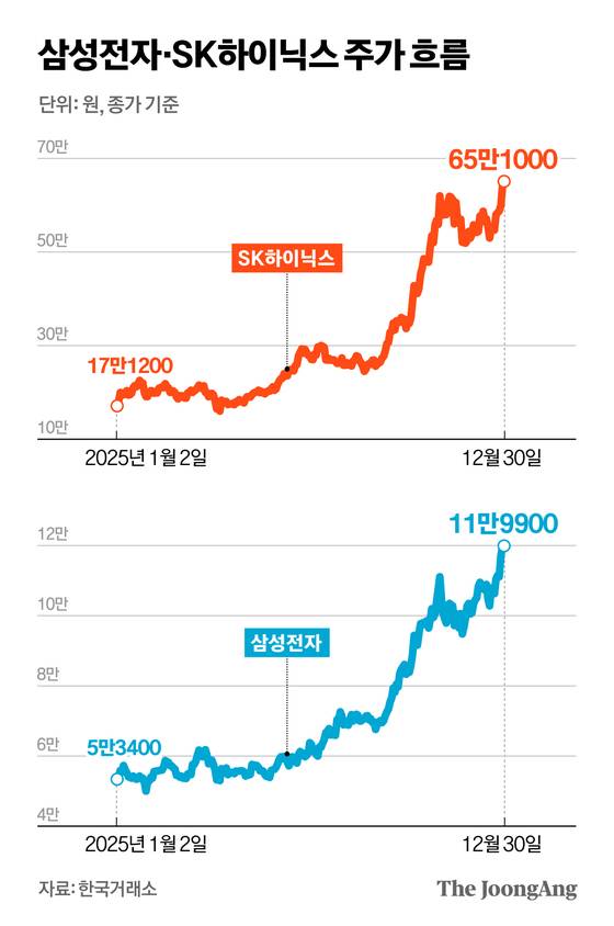 정근영 디자이너