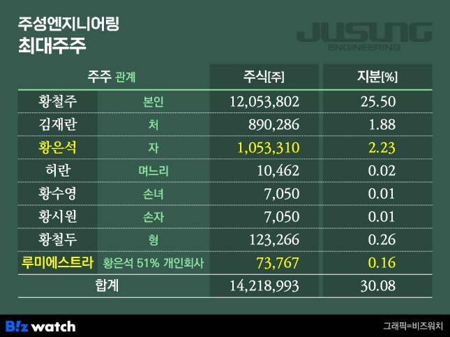 주성엔지니어링 최대주주