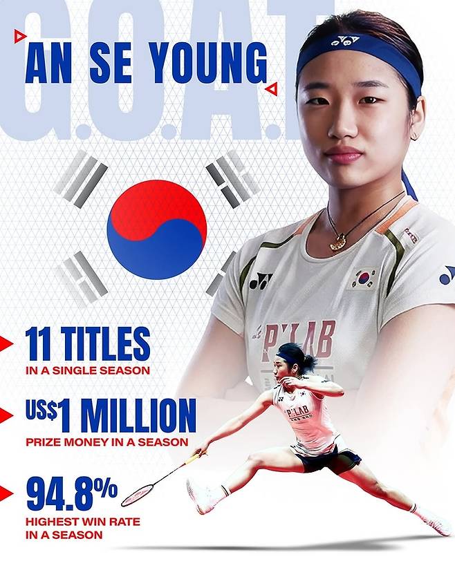 안세영 2025시즌 성적. 사진 | BWF SNS