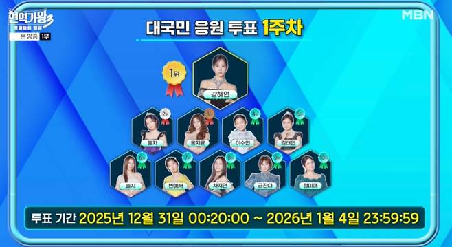 '현역가왕3' 투표하기 1주차 결과