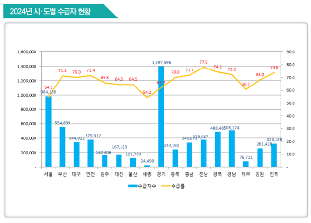 ▲ 보건복지부 제공