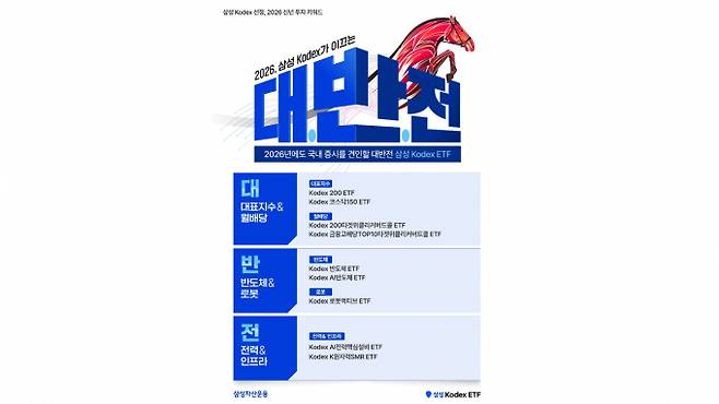 삼성자산운용이 7일 2026년 ETF 투자 키워드로 '대·반·전'을 제시했다. /사진제공=삼성자산운용