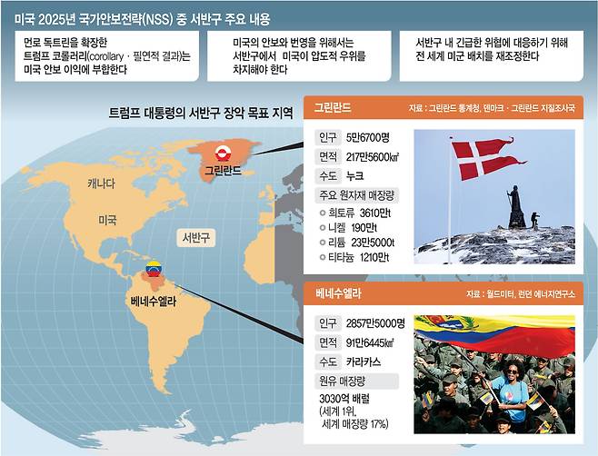위 작은 사진은 그린란드 수도 누크에 세워진 그린란드 개척자 한스 에게데 동상 옆에 덴마크 국기가 펄럭이고 있는 모습. 아래 사진은 베네수엘라 수도 카라카스에서 벌어진 니콜라스 마두로 대통령 석방 촉구 집회. 로이터 AFP 연합뉴스, 그래픽 = 하안송 기자