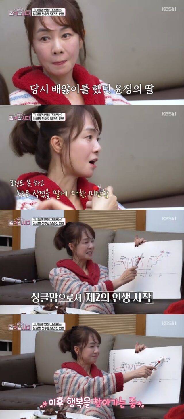 KBS 1TV '황신혜의 같이 삽시다'/KBS 1TV '황신혜의 같이 삽시다' 방송 캡처