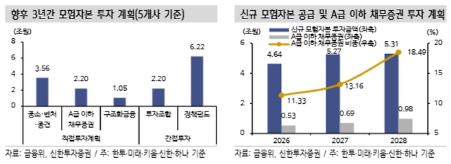 (표=신한투자증권)