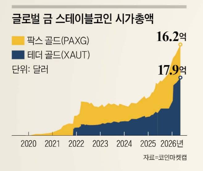 그래픽=김현국 기자