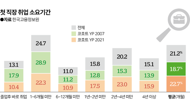 그래픽=박종범 기자