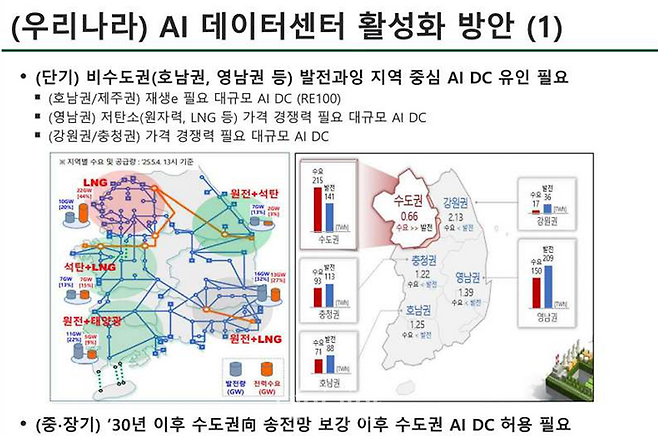 (자료 : 박종배 건국대 전기전자공학부 교수 '국내 전력시장 구조에서의 AI 데이터센터 전력공급 한계 분석' 보고서)ⓒ이해민 의원실