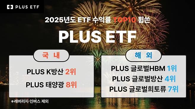 사진=한화자산운용.