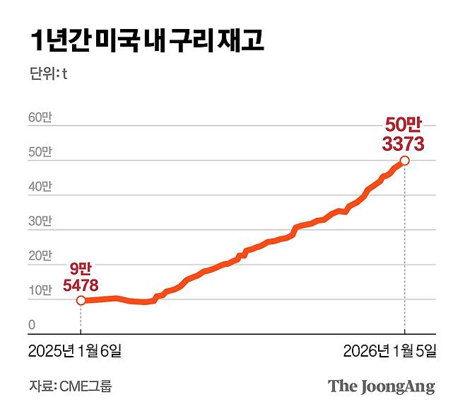 차준홍 기자