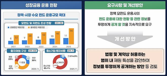 한국성장금융 업무보고 PPT 화면 갈무리