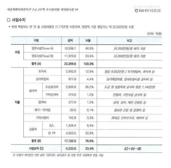 NH투자증권 ‘세운재정비촉진지구 세운3-2, 3구역 도시정비형 재개발사업 PF’ 보고서(2024년 9월23일)