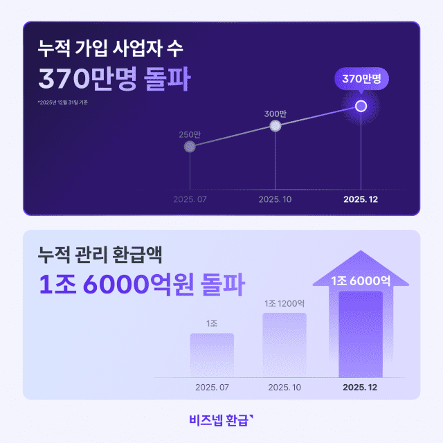 비즈넵 인포그래픽