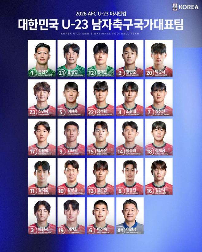 축구 경기 일정, 중계 방송 채널, 대한민국 - 우즈베키스탄(우즈벡) 아시안컵 라인업, 선발 선수 명단, 중계 : 쿠팡플레이 (OTT 생중계), KBS