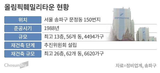 그래픽=손민균