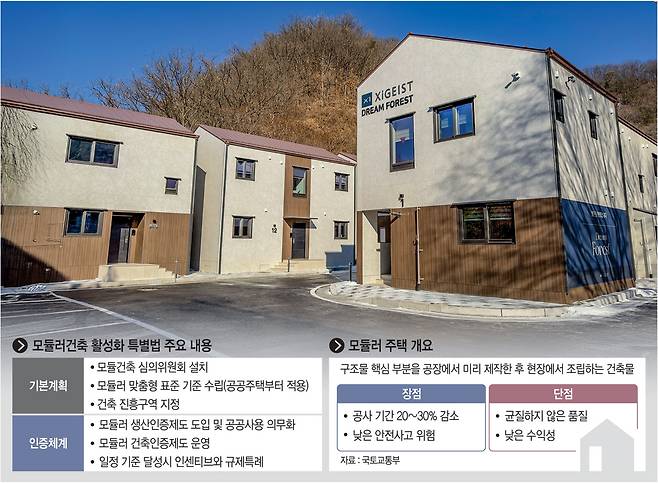 정부가 모듈러 주택을 주택공급 확대 방안으로 힘을 싣는 가운데 최근 강원 춘천시 소재 엘리시안 강촌리조트 직원 기숙사 단지 ‘드림 포레스트’가 GS건설 자회사 자이가이스트의 목조 모듈러 공법으로 지어져 있다. GS건설 제공