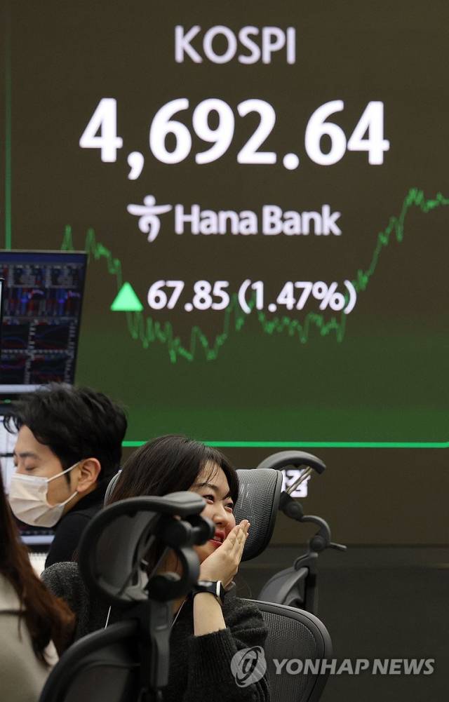 13일 코스피 지수는 전장보다 67.85포인트(1.47%) 오른 4692.64에 거래를 마감해 사상 최고치를 경신하며 8거래일 연속 상승세를 보였다. 서울 중구 하나은행 딜링룸에서 직원이 환하게 웃고 있다. 연합뉴스