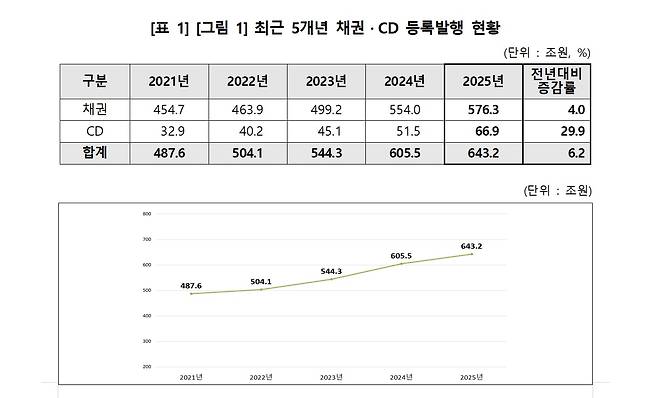 한국예탁결제원 제공.