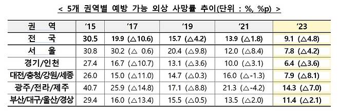사진 보건복지부