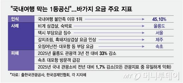 /그래픽 = 최헌정 디자인기자