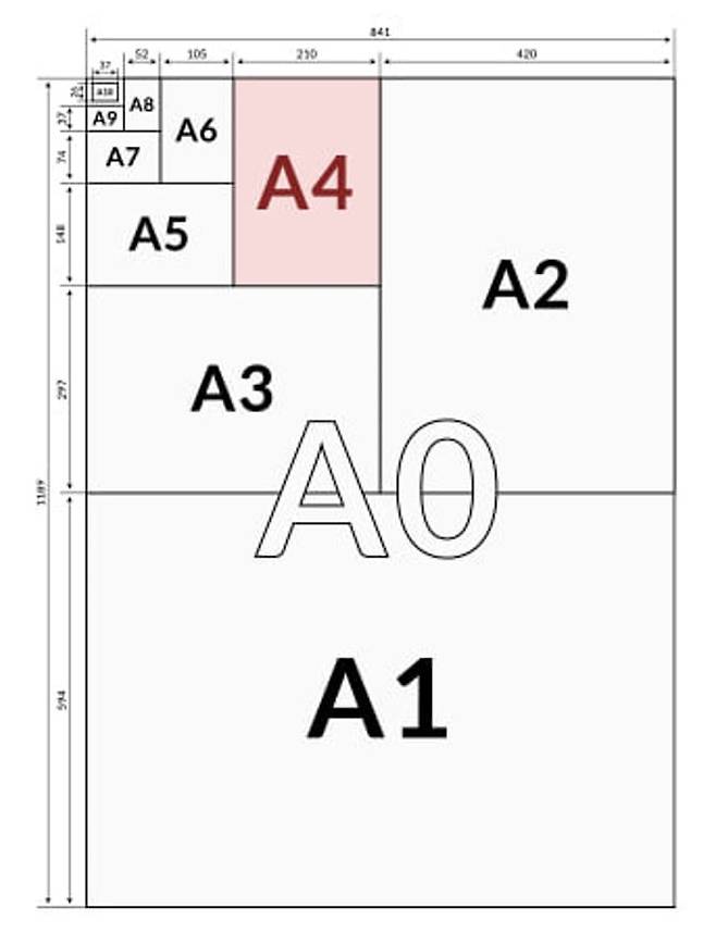 국제 표준으로 제정된 A 시리즈 종이 규격. / 산업통상부 제공.