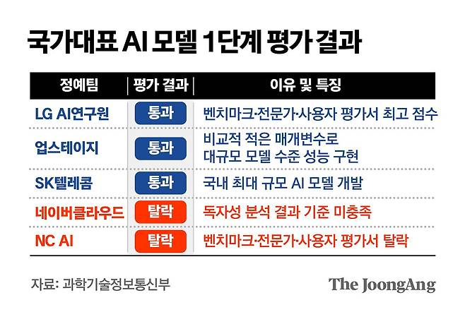 김주원 기자