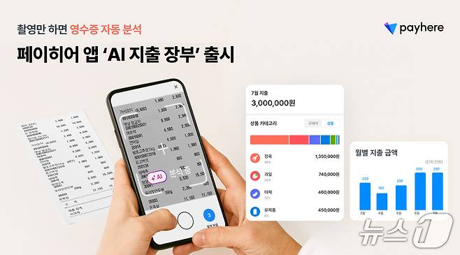 페이히어 앱에서 영수증을 촬영해 AI가 분석하는 모습(페이히어 제공)