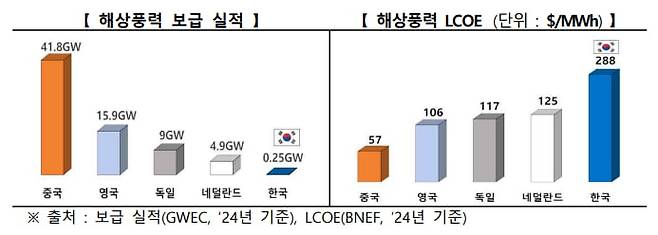 자료=기후에너지환경부