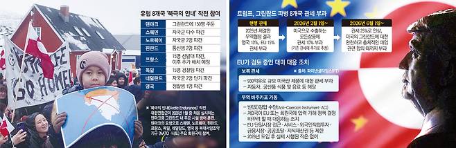왼쪽 사진은 그린란드 누크의 미국 영사관 앞에서 시위에 참가한 한 소년이 도널드 트럼프 미국 대통령을 상징하는 헤어피스가 그려진 그린란드 지도를 들고 있다. 오른쪽은 트럼프 대통령 모형이 유럽연합(EU)기와 그린란드 국기 앞에 놓여 있다. (누크/AP·로이터연합뉴스)