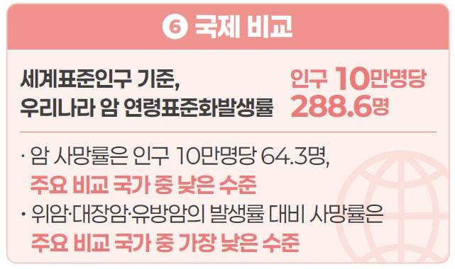 보건복지부 제공. 연합뉴스