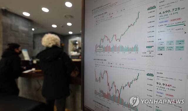 지난 20일 서울 종로구 한국금거래소에 실시간 국제 금은 시세가 모니터에 표시돼 있다. 한편 도널드 트럼프 미국 대통령이 그린란드 확보를 위해 유럽 국가들에 대한 추가 관세 부과를 예고한 가운데 금과 은 가격이 역대 최고치 기록을 경신했다. 연합뉴스 제공