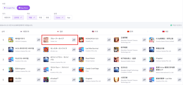 ⓒ모바일인덱스