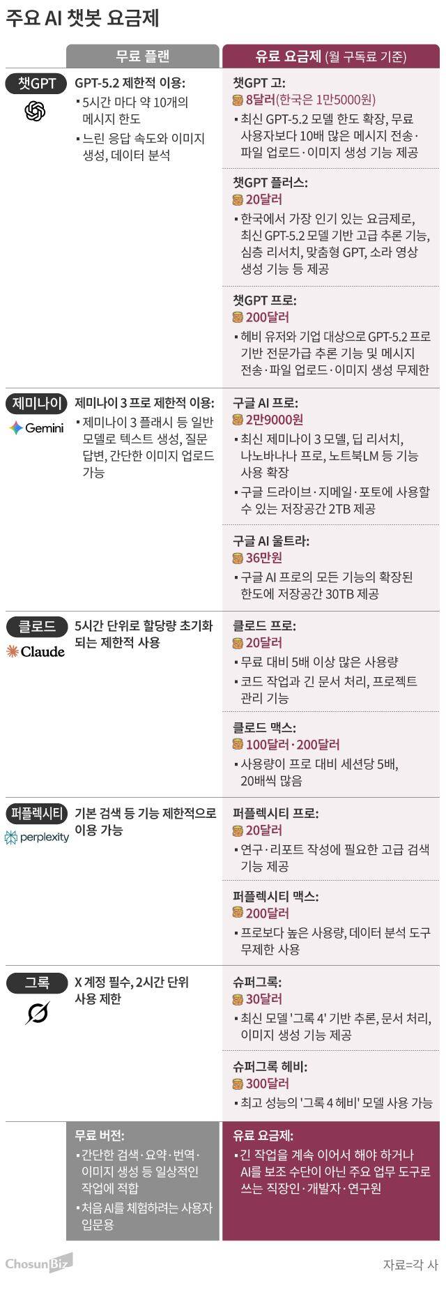 그래픽=손민균