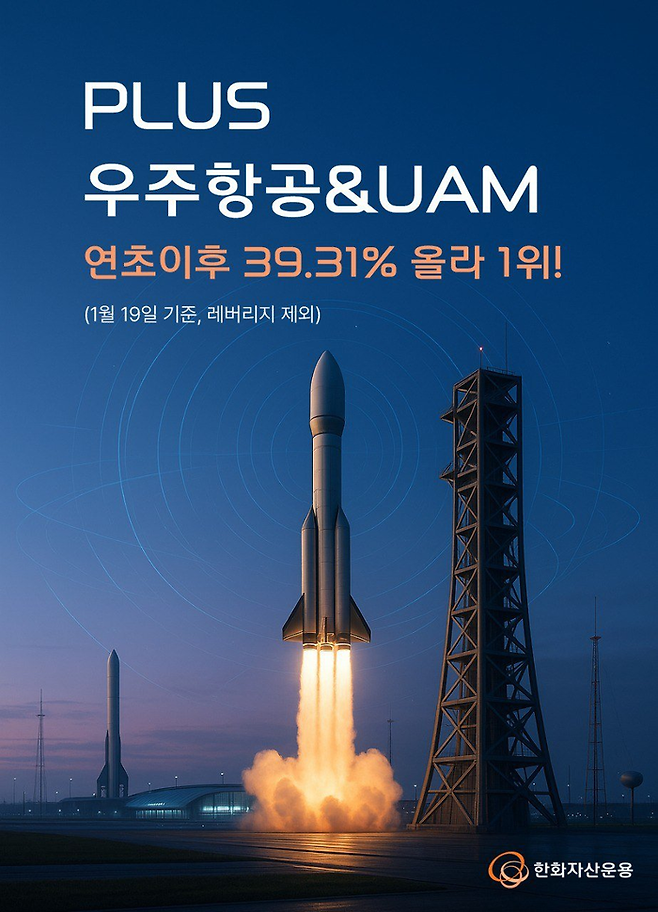 사진=한화자산운용