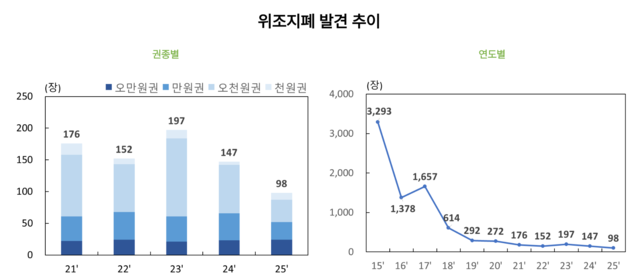 한국은행