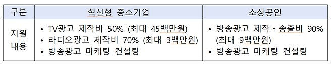 2026년 방송광고 제작지원사업. 방송미디어통신위원회 제공