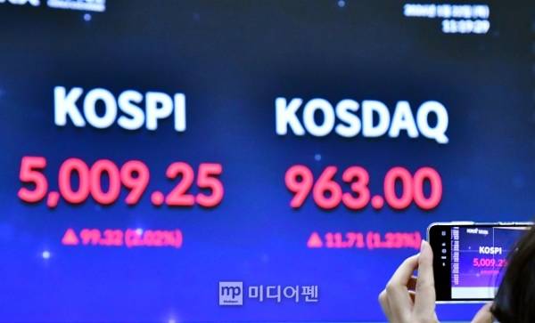 코스피 지수가 43년 만에 전대미문의 5000선을 넘기며 상승세를 이어가고 있는 가운데, 여전히 국내 증권가는 추가 상승에 대한 여지를 열어두고 있다. 실적 상승에 기반한 '이유 있는 상승'이라는 골자다./사진=김상문 기자